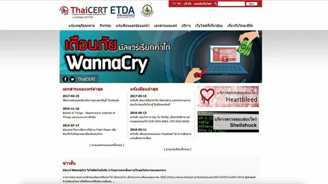 เตือนมัลแวร์ WannaCry
