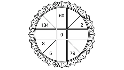 ดวงดาวของท่าน 15/06/60