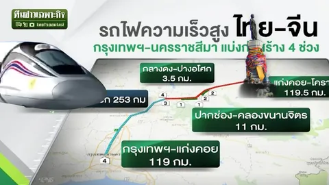 เจาะปมคาใจรถไฟความเร็วสูงไทย-จีน กับ 3 คำถามที่รัฐบาลต้องตอบ!