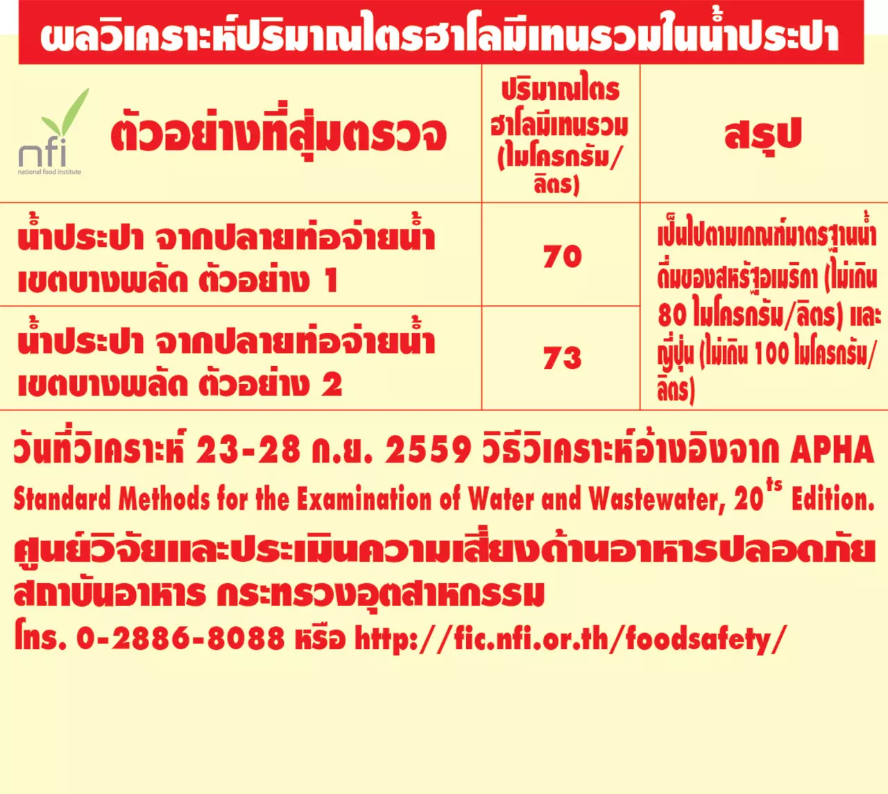 น้ำประปา... กับสารไตรฮาโลมีเทน