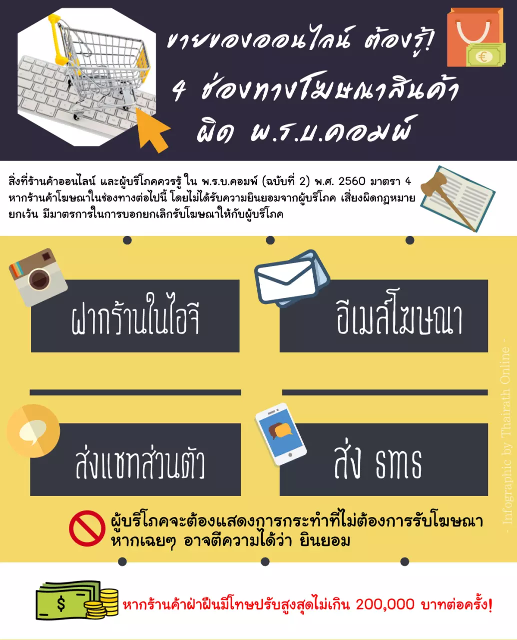 ขายของออนไลน์ ต้องรู้! โฆษณาสินค้าแบบไหน ผิด พ.ร.บ.คอมพ์?