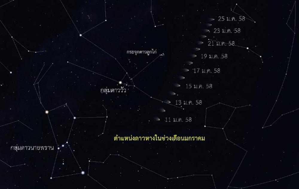 ตำแหน่งของดาวหาง จะอยู่ใกล้กระจุกดาวลูกไก่ ห่างไปประมาณ 10 องศา