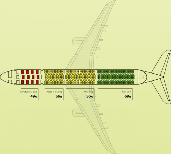 ภาพโดย seatguru.com