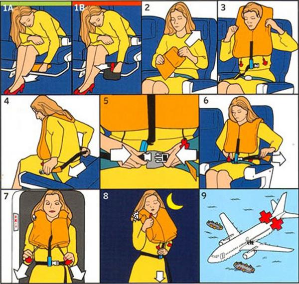 วิธีการใช้เสื้อชูชีพ ภาพโดย aviation.stackexchange.com