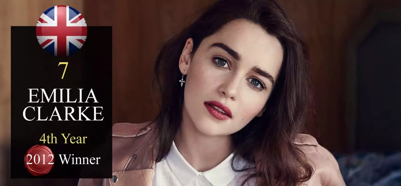 มองแล้วใจสั่น! สวยสะกดเหมือนต้องมนต์ 20 อันดับ 'หน้าสวย' ที่สุดในโลกปี 2014 (ชมคลิป)