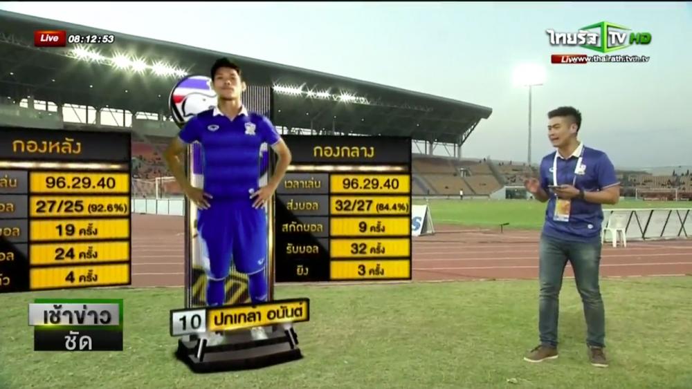 การจำลองนักเตะ และสถิติ ผ่านอิมเมอร์ซีฟ เอาต์ดอร์