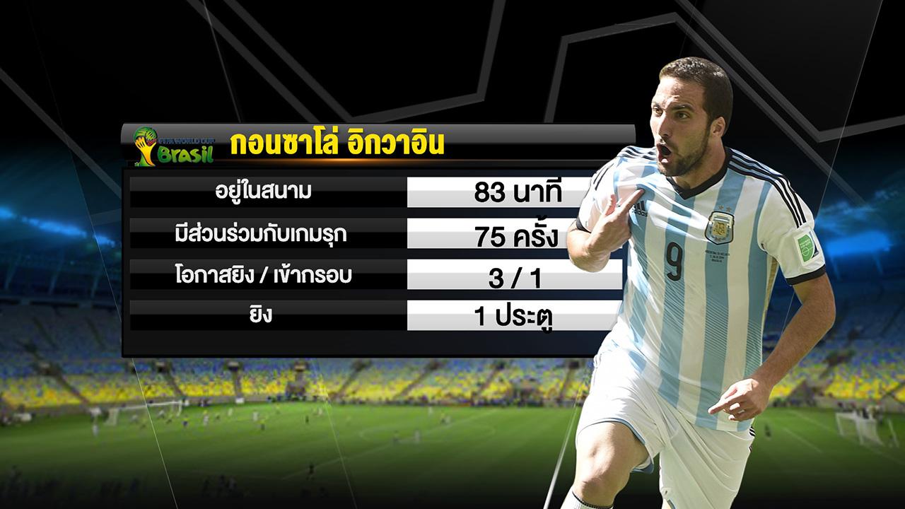 สถิติส่วนตัวของ กอนซาโล อิกวาอิน