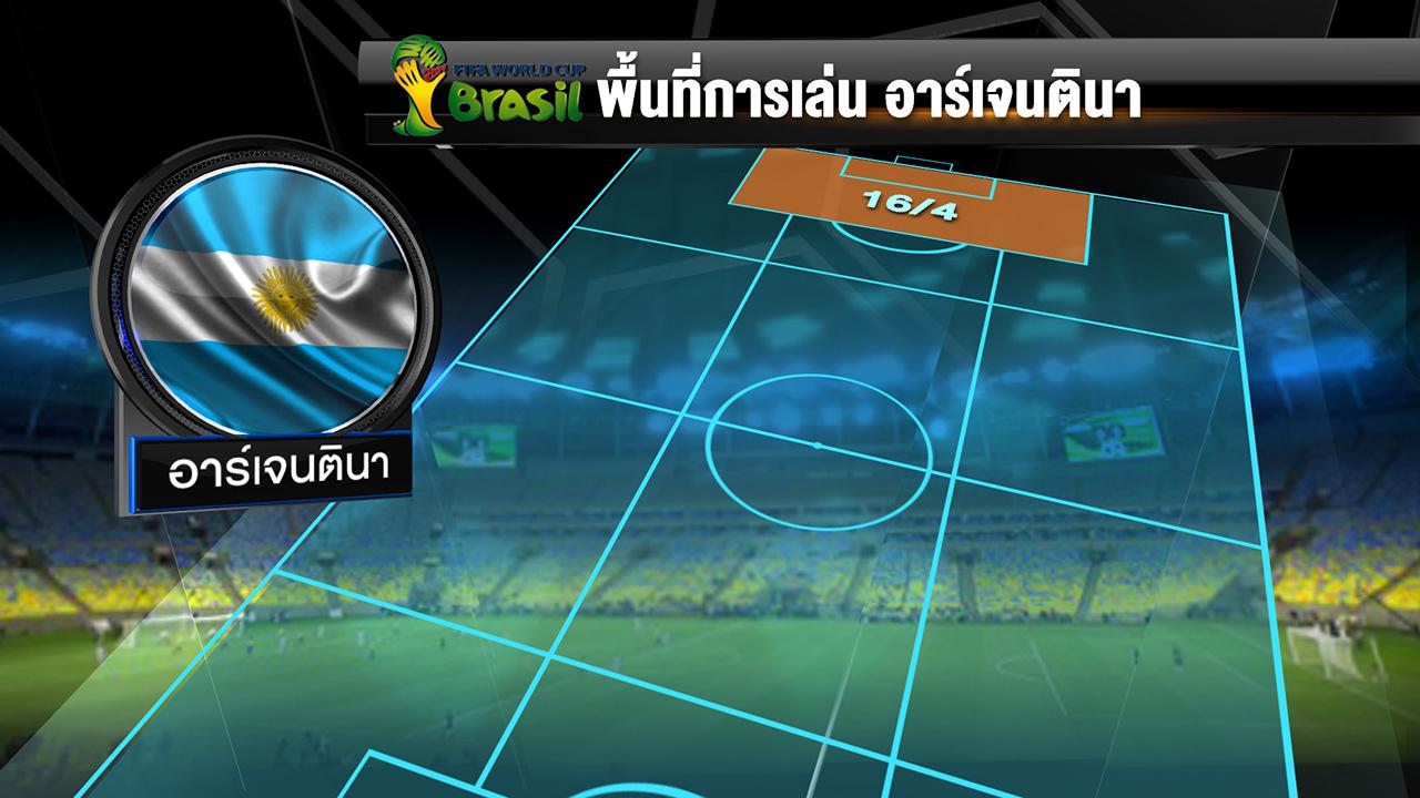 พื้นที่การเล่นของ อาร์เจนตินา