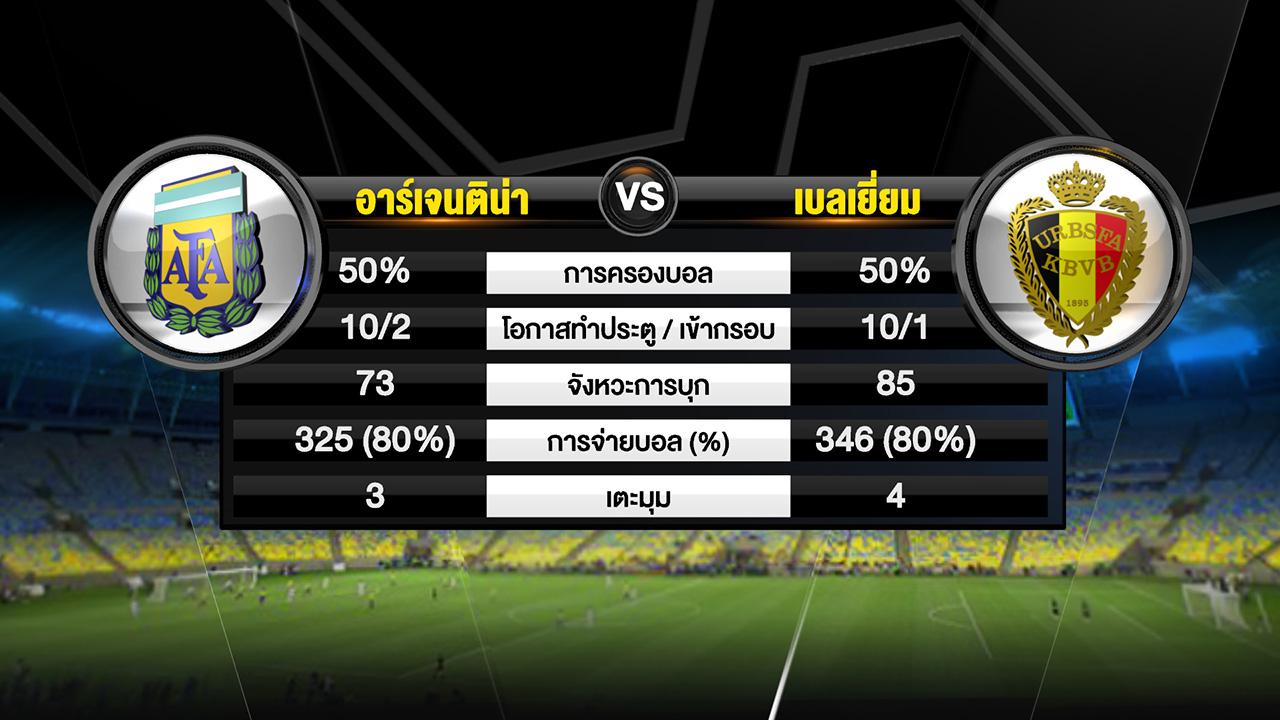 สถิติต่างๆหลังเกม คู่ อาร์เจนตินา-เบลเยียม