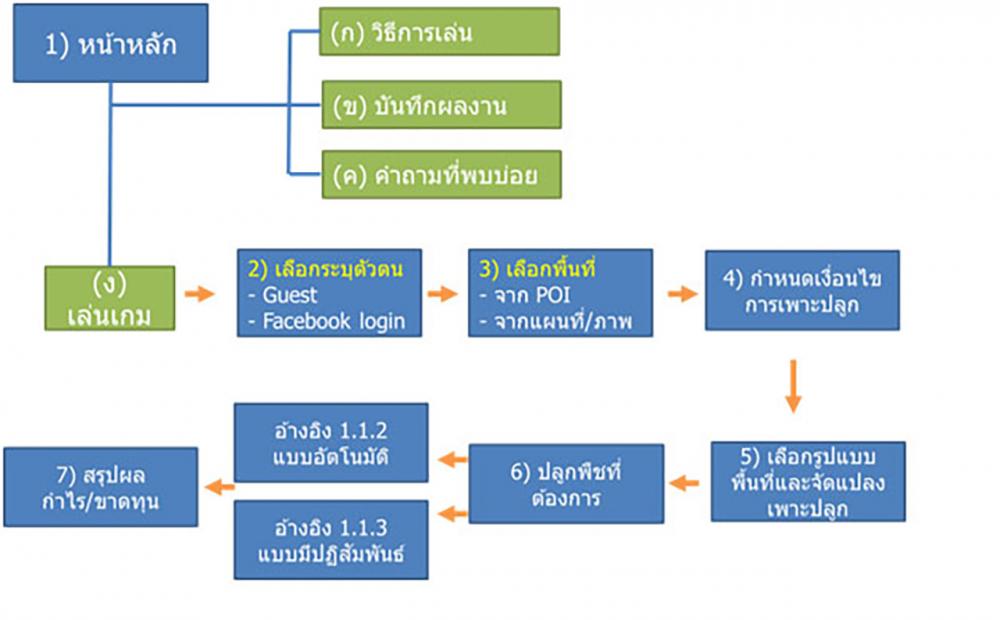 เล่นง้ายง่าย สนุกแบบมีสาระ