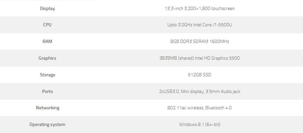 สเปกของ Dell XPS 13