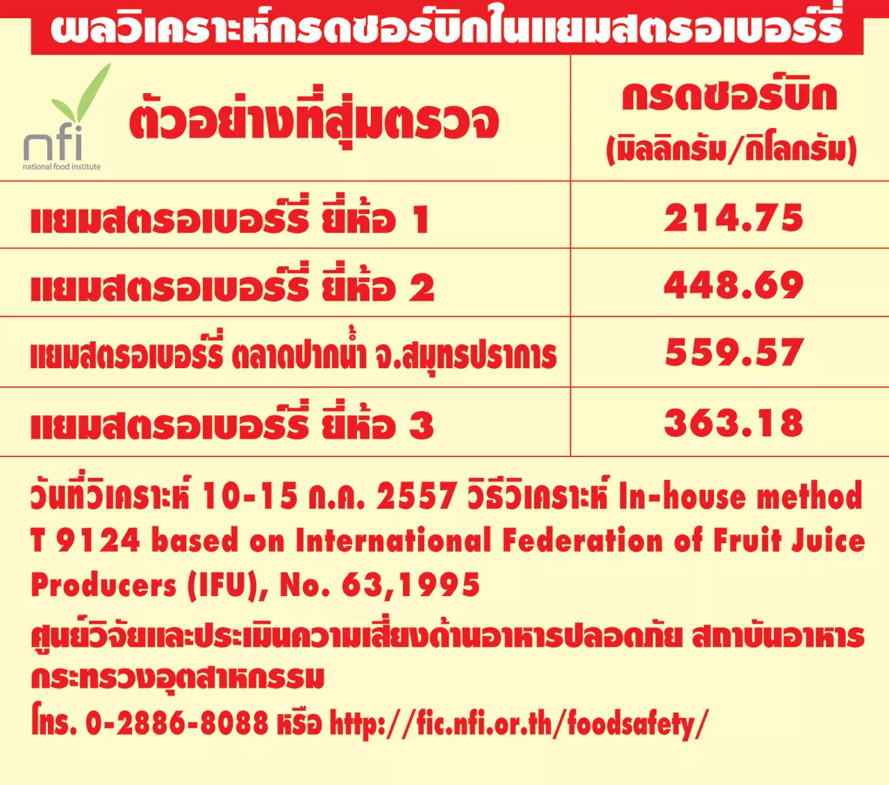 อะไรอยู่ใน...แยมสตรอเบอร์รี่