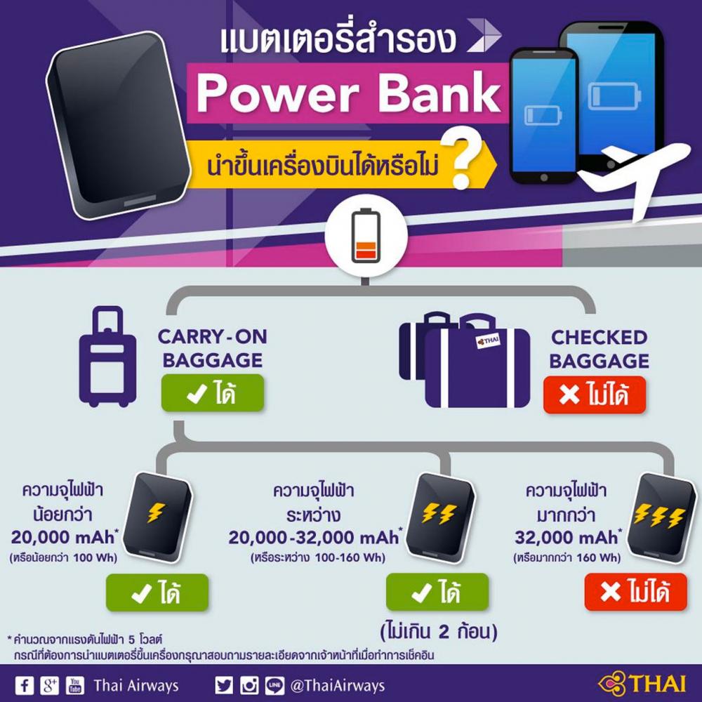 อินโฟกราฟฟิคของการบินไทย ไขข้อข้องใจเรื่องนำแบตเตอรี่สำรอง ขึ้นไปบนเครื่องบิน