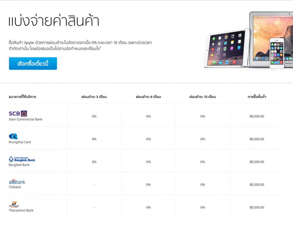 สถาบันการเงินที่เข้าร่วมโครงการซื้อเงินผ่อนกับแอปเปิลไทย