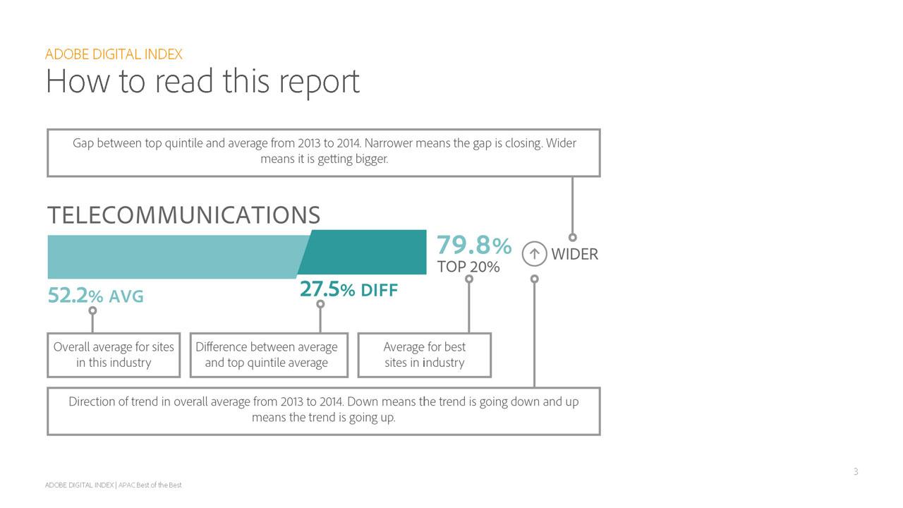 รายงานวิจัย Best of the Best Benchmark 2015 ของ Adobe Digital Index