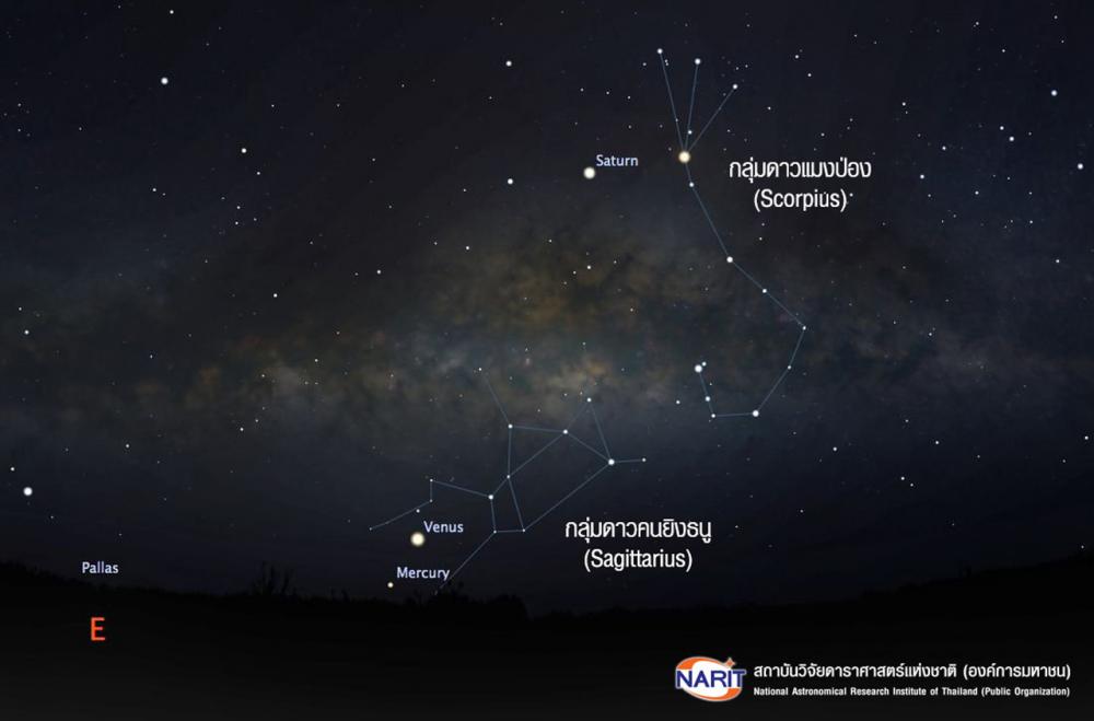 ภาพจำลองใจกลางทางช้างเผือกที่ปรากฏระหว่างกลุ่มดาวแมงป่องกับกลุ่มดาวคนยิงธนู