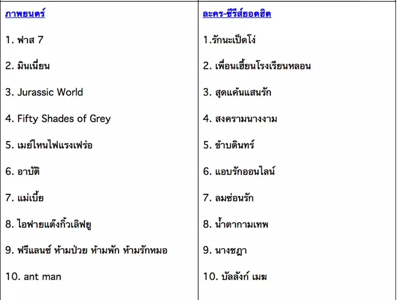 กูเกิล เผยสุดยอดคำค้นปี 58 รู้ไหมคนไทยชอบ 'เชือกวิเศษ - รักนะเป็ดโง่'