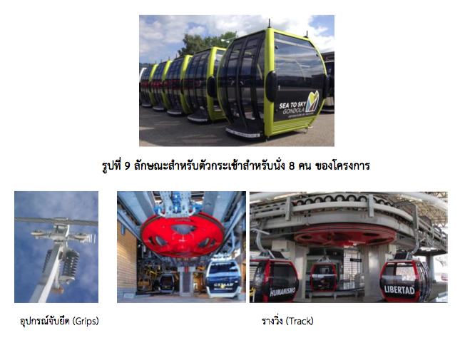 ลักษณะตัวอย่างกระเช้าแบบ Gondola สำหรับ 8 ที่นั่ง