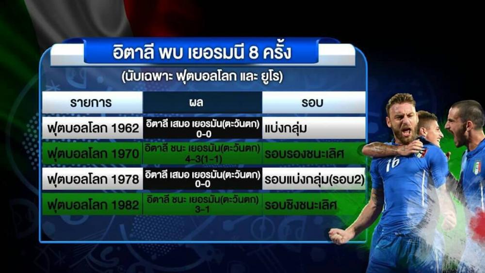 สถิติ อิตาลี พบ เยอรมนี