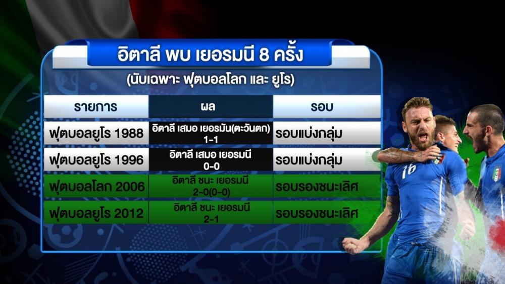 สถิติ อิตาลี พบ เยอรมนี