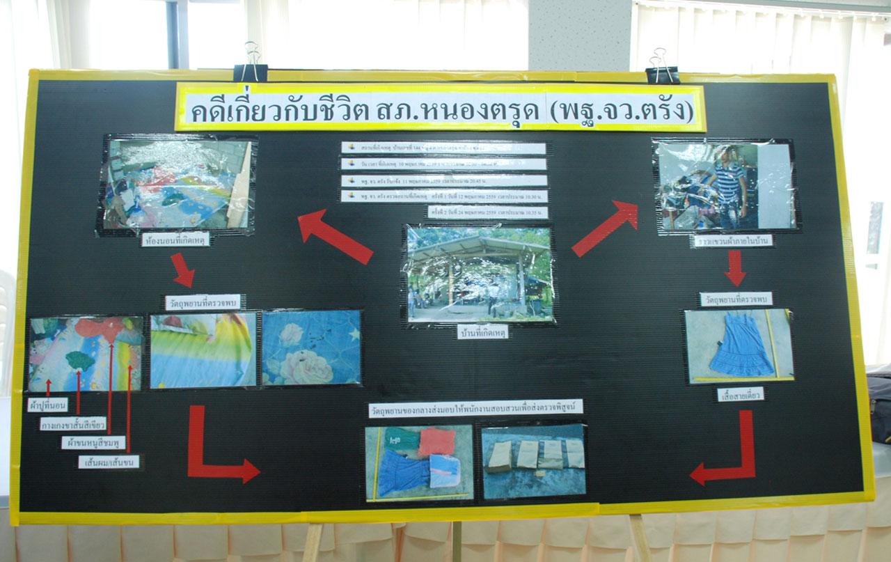 พยานหลักฐานต่างๆ ที่พบภายในห้องเกิดเหตุ