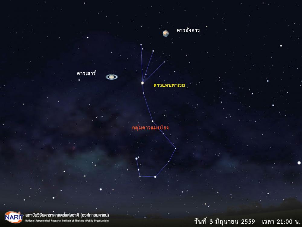 ภาพจำลองแสดงตำแหน่งของดาวเสาร์และดาวอังคาร