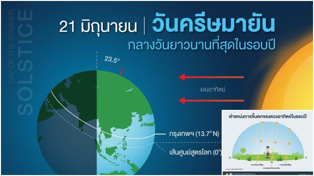 à¸£ à¸¢ à¸‡ 21 à¸¡ à¸¢ à¸§ à¸™à¸„à¸£ à¸©à¸¡à¸²à¸¢ à¸™ à¸à¸¥à¸²à¸‡à¸§ à¸™à¸¢à¸²à¸§à¸™à¸²à¸™ à¸— à¸ª à¸