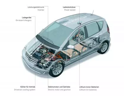 MERCEDES BENZ 125 YEAR OF INNOVATION
