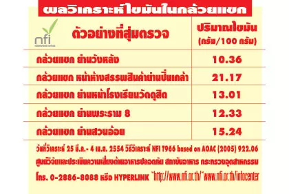 ไข​มัน​ใน...กล้วยแขก
