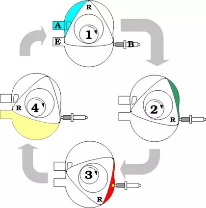 MAZDA RX-8 THE ROTARY TECHNOLOGY