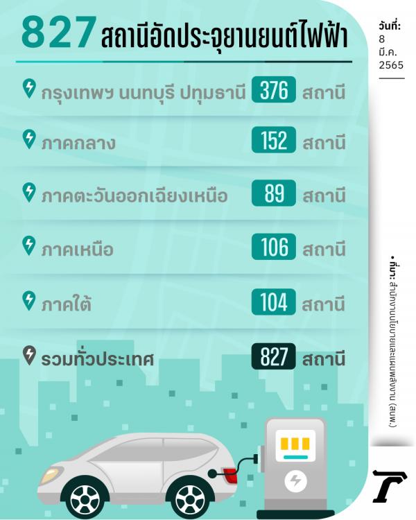 สถานีอัดประจุไฟฟ้าทั่วไทย