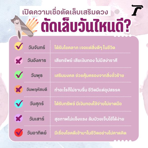 ตัดเล็บวันไหนดี 2565 เปิดฤกษ์ตัดเล็บเสริมดวง ตามความเชื่อคนไทย