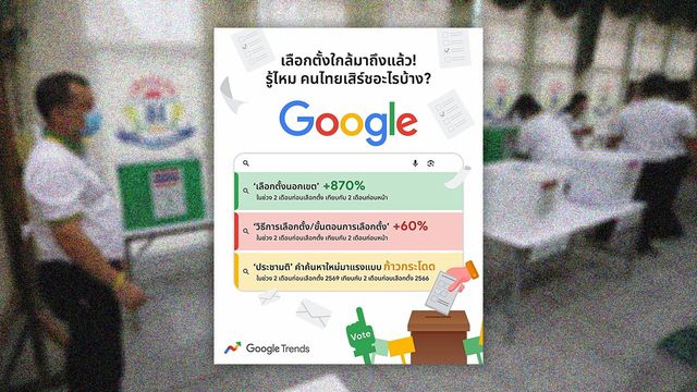 "กูเกิล" เผยคำค้น "ประชามติ" โตก้าวกระโดด