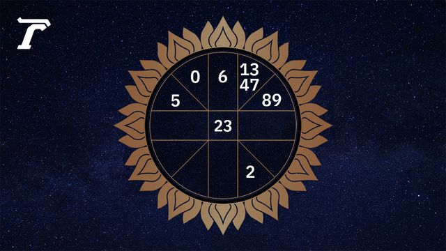 ดูดวงรายวัน 7 เมษายน 2569 ตามวันเกิด หมอไก่ พ.พาทินี