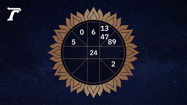 ดูดวงรายวัน 8 เมษายน 2569 ตามวันเกิด หมอไก่ พ.พาทินี