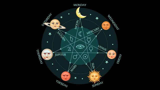 ดวงรายสัปดาห์​ 6-12 เม.ย. 69 วันจันทร์ถึงอาทิตย์ เข้าใจง่าย เลขเด็ด-ของขลังเสริมดวง