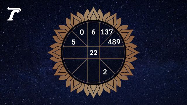 ดูดวงรายวัน 6 เมษายน 2569 ตามวันเกิด หมอไก่ พ.พาทินี