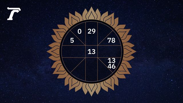 ดูดวงรายวัน ประจำวันจันทร์ที่ 29 ธันวาคม 2568