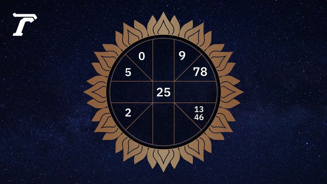 ดูดวงรายวัน ประจำวันเสาร์ที่ 10 มกราคม 2569