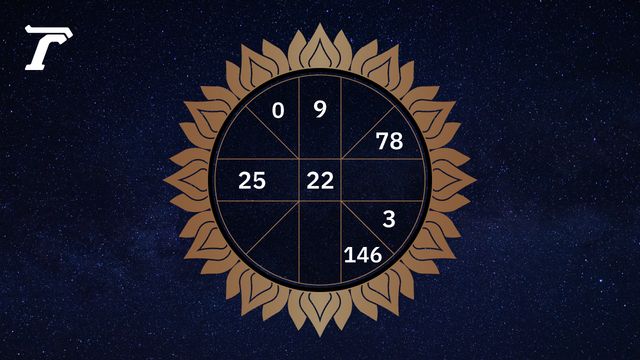 ดูดวงรายวัน ประจำวันจันทร์ที่ 8 ธันวาคม 2568