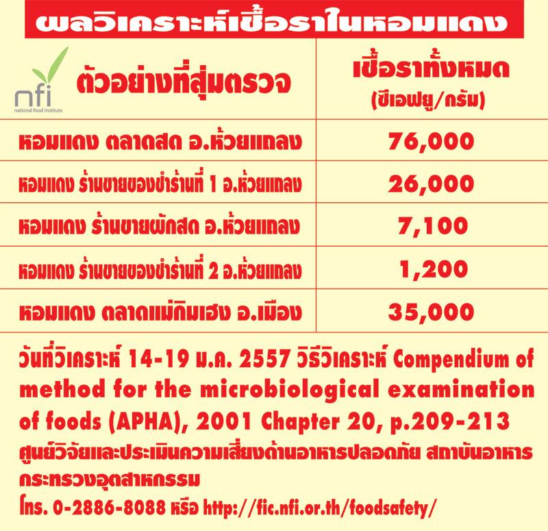 ราในหอมแดง ราในหอมแดง