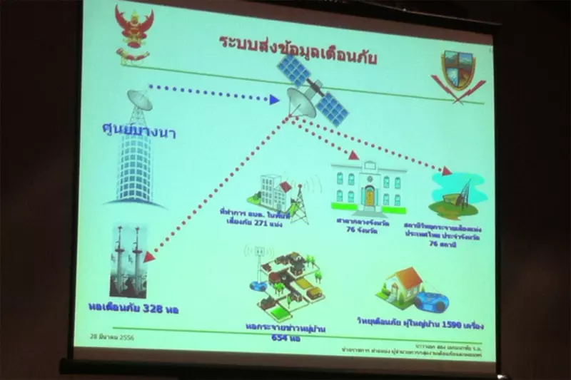 เปิดแผนปฏิบัติการ รับมือภัยพิบัติ-เหตุฉุกเฉิน