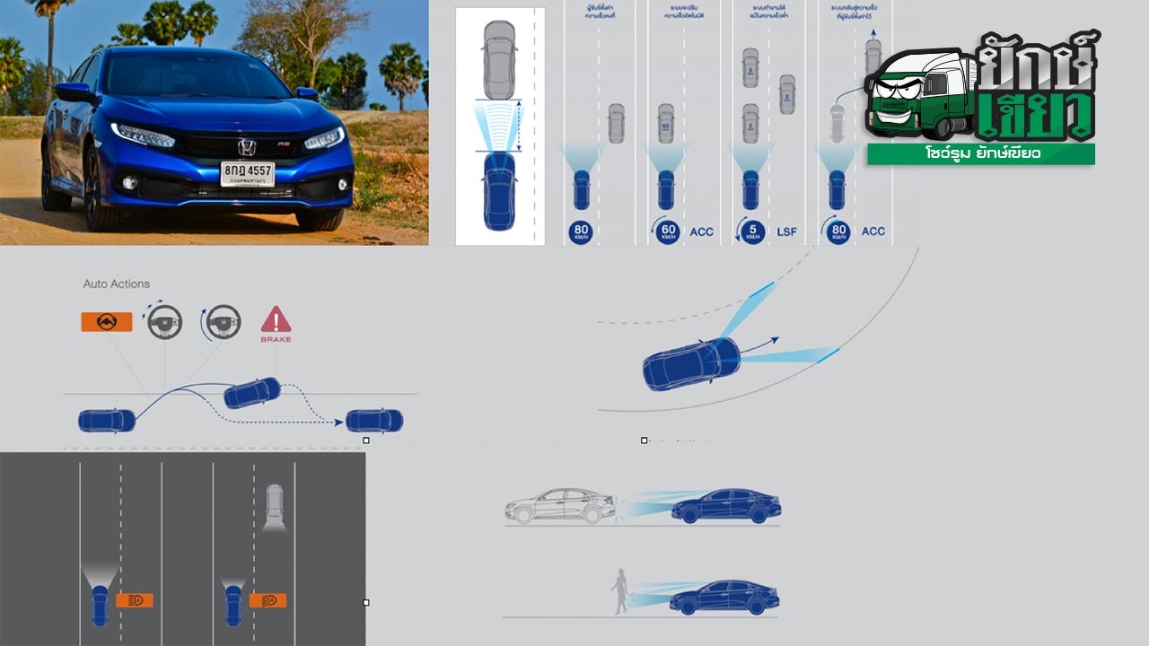 ส่องการทำงาน HONDA SENSING ใน NEW CIVIC
