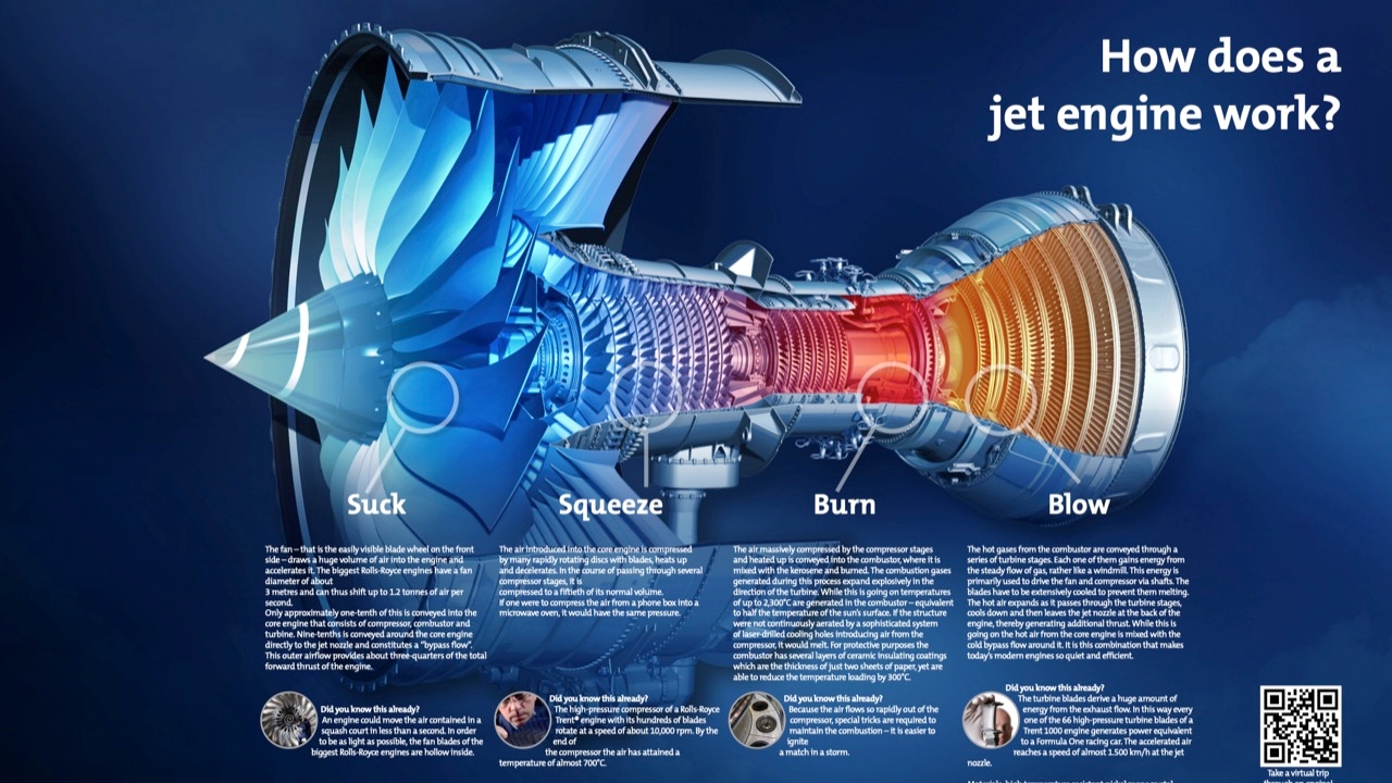 เครื่องยนต์มหัศจรรย์ ROLLS ROYCE TRENT 1000