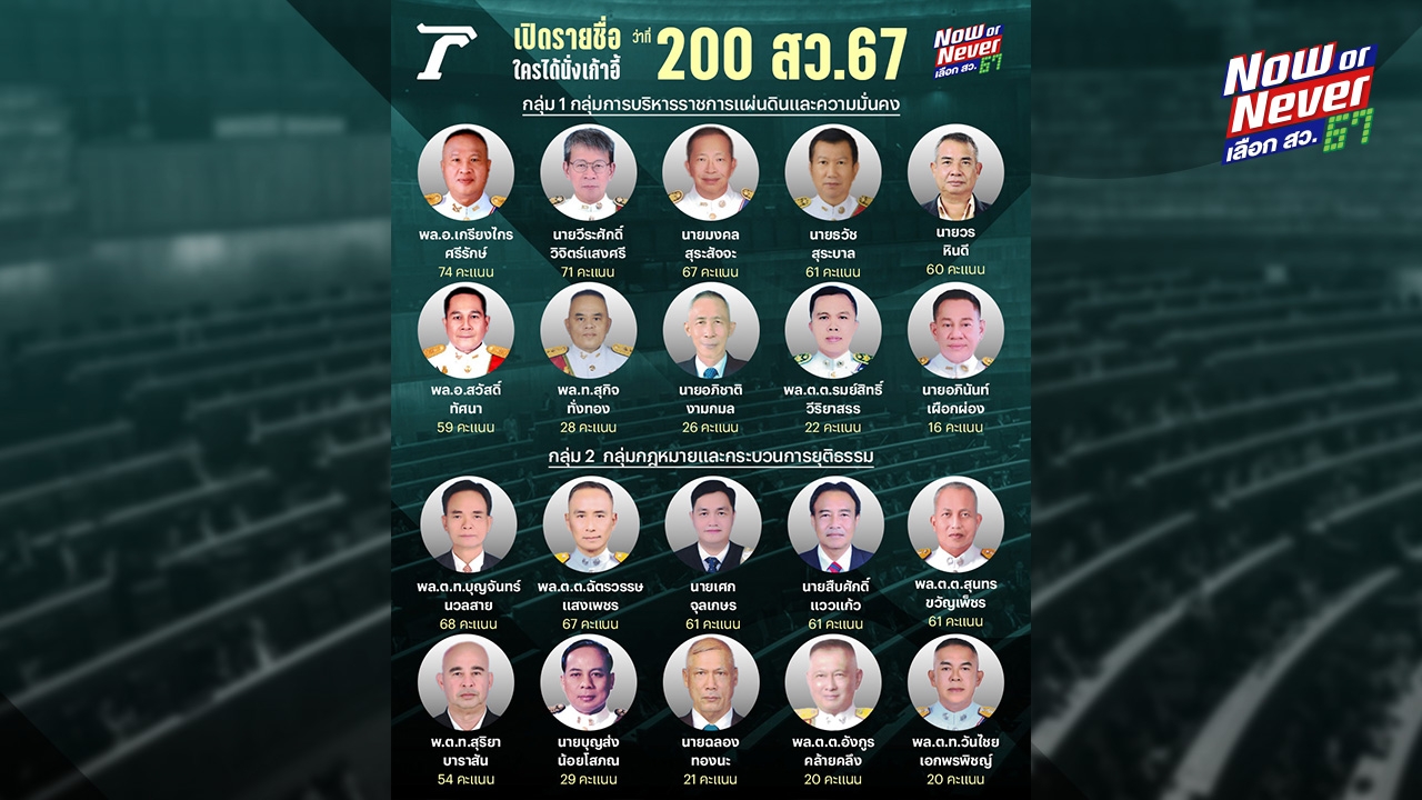 ดูกันให้ชัดๆ เปิดโฉม ว่าที่ สว.67 จำนวน 200 คน ใครบ้างได้นั่งเก้าอี้