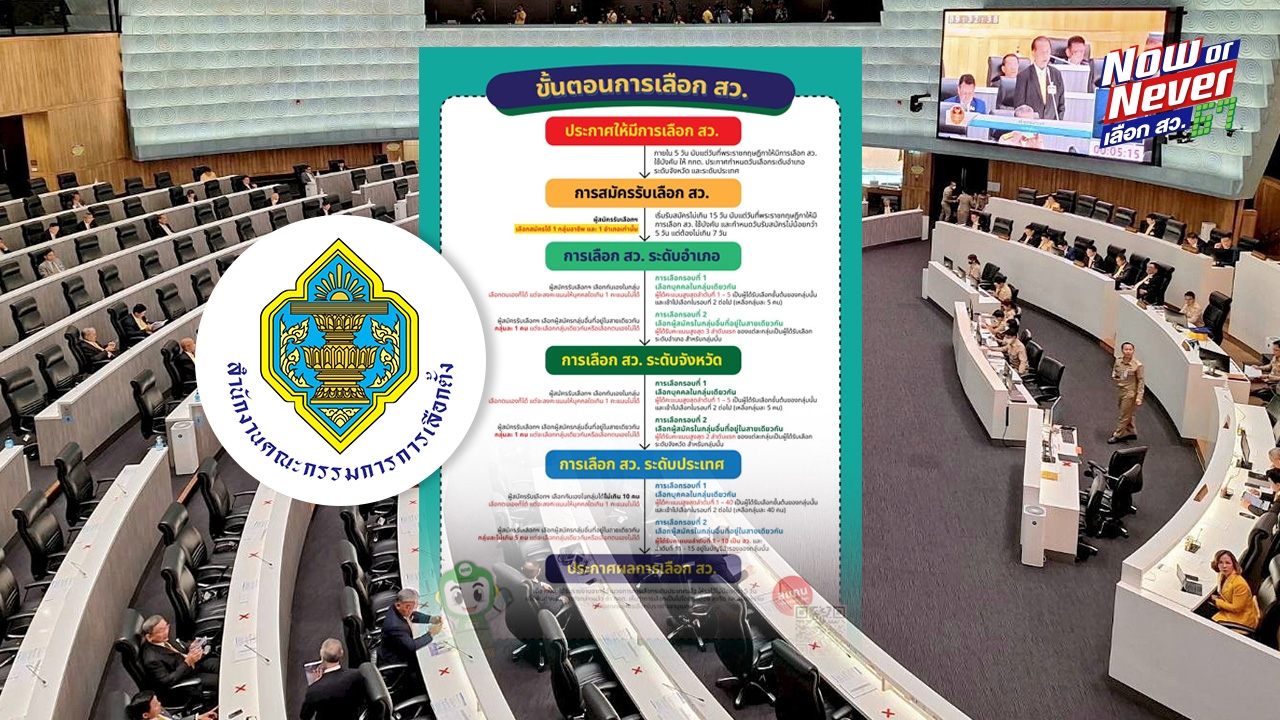 เปิดวิธีเลือก สว.2567 ซับซ้อน เลือกสว. 200 คน ไขว้ 3 ระดับ 20 กลุ่มอาชีพ