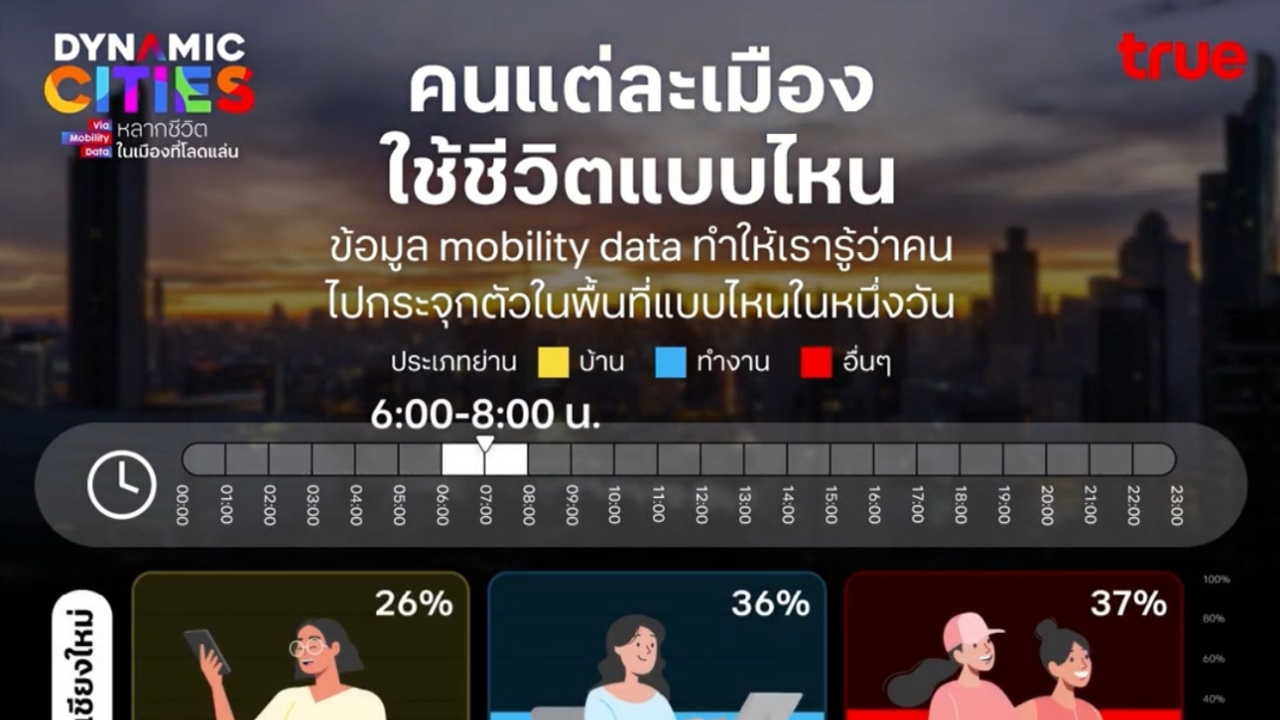 "คนสร้างเมือง หรือ เมืองสร้างคน" ทรู x UddC ใช้ Mobility Data เข้าใจชีวิตคน 4 เมืองใหญ่ทั่วไทย