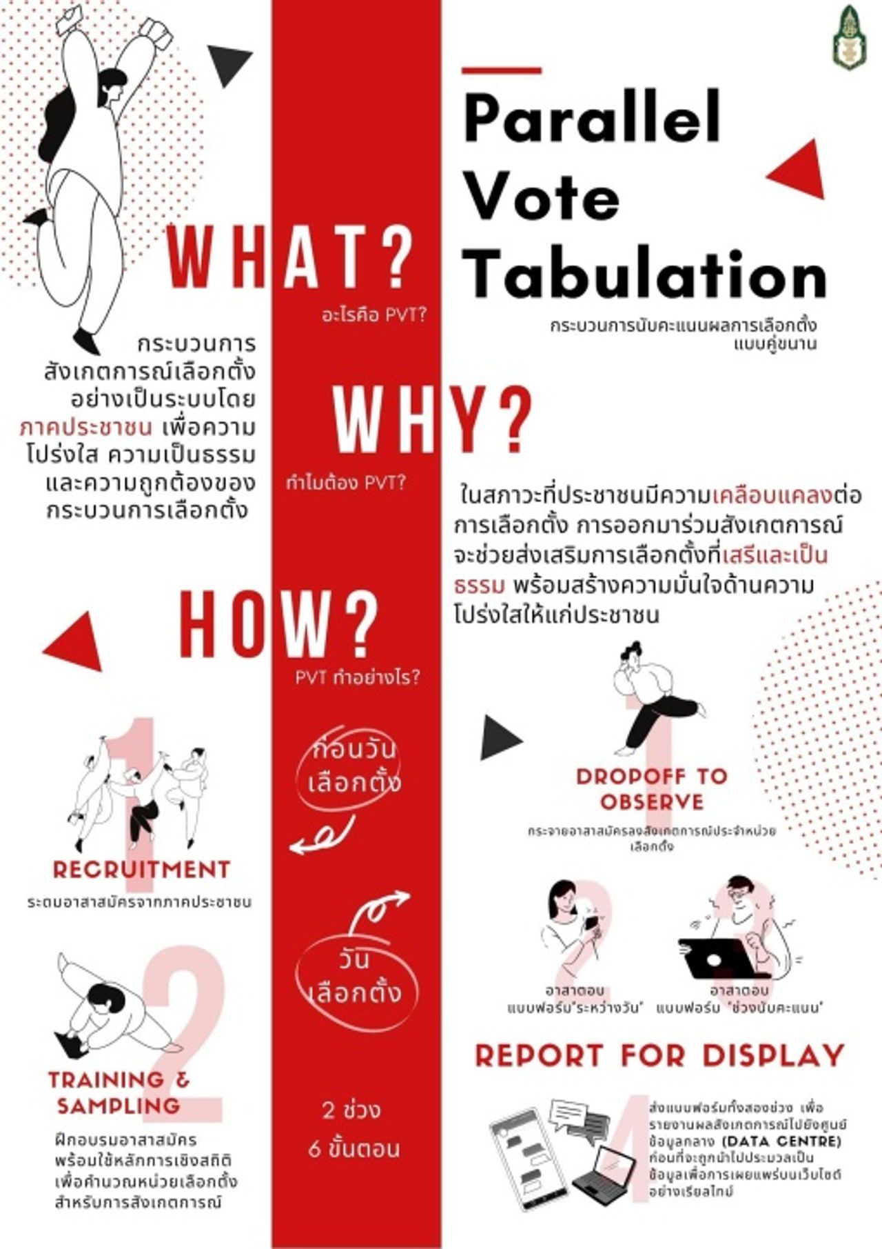 ทำความรู้จักกับ Parallel Vote Tabulation