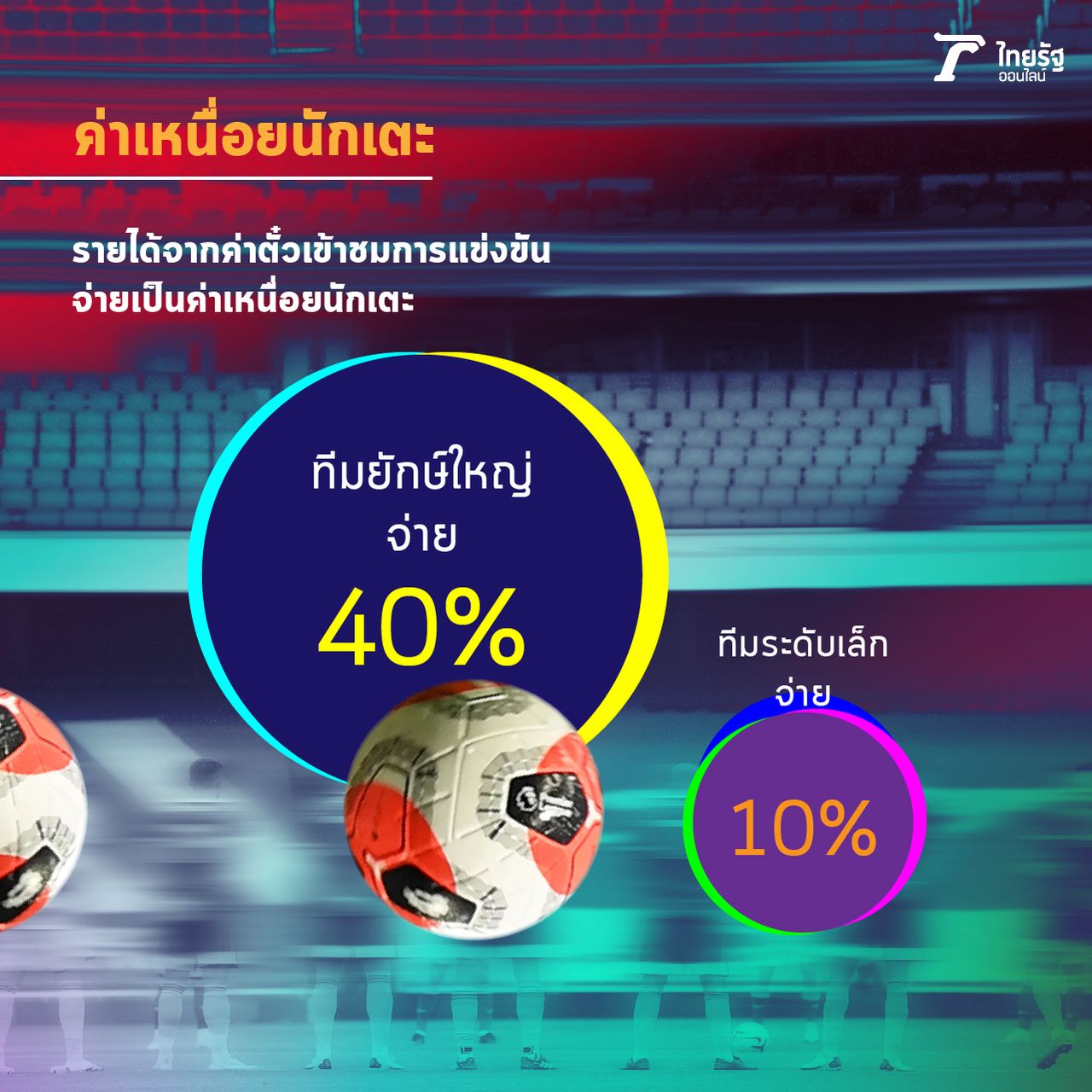 ค่าเหนื่อยนักเตะพรีเมียร์ลีก (Ref.Deloitte)