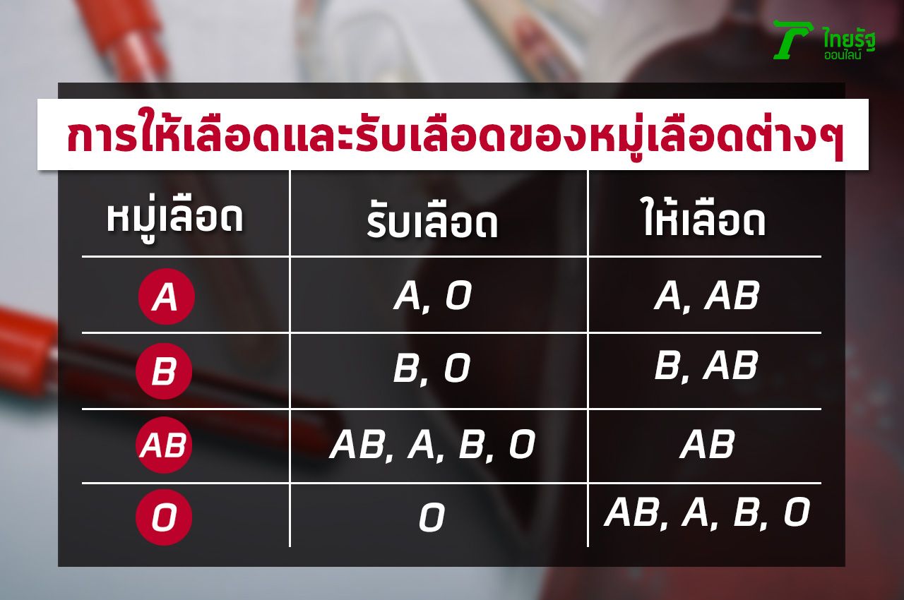 ที่มา : https://www.si.mahidol.ac.th/th/healthdetail.asp?aid=846